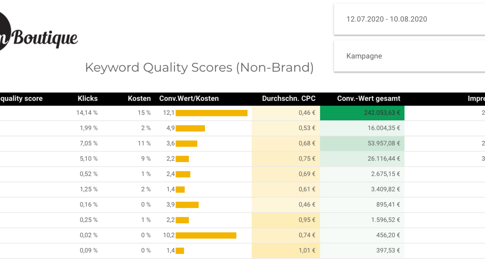 Quality Scores auf einen Blick mit Data Studio