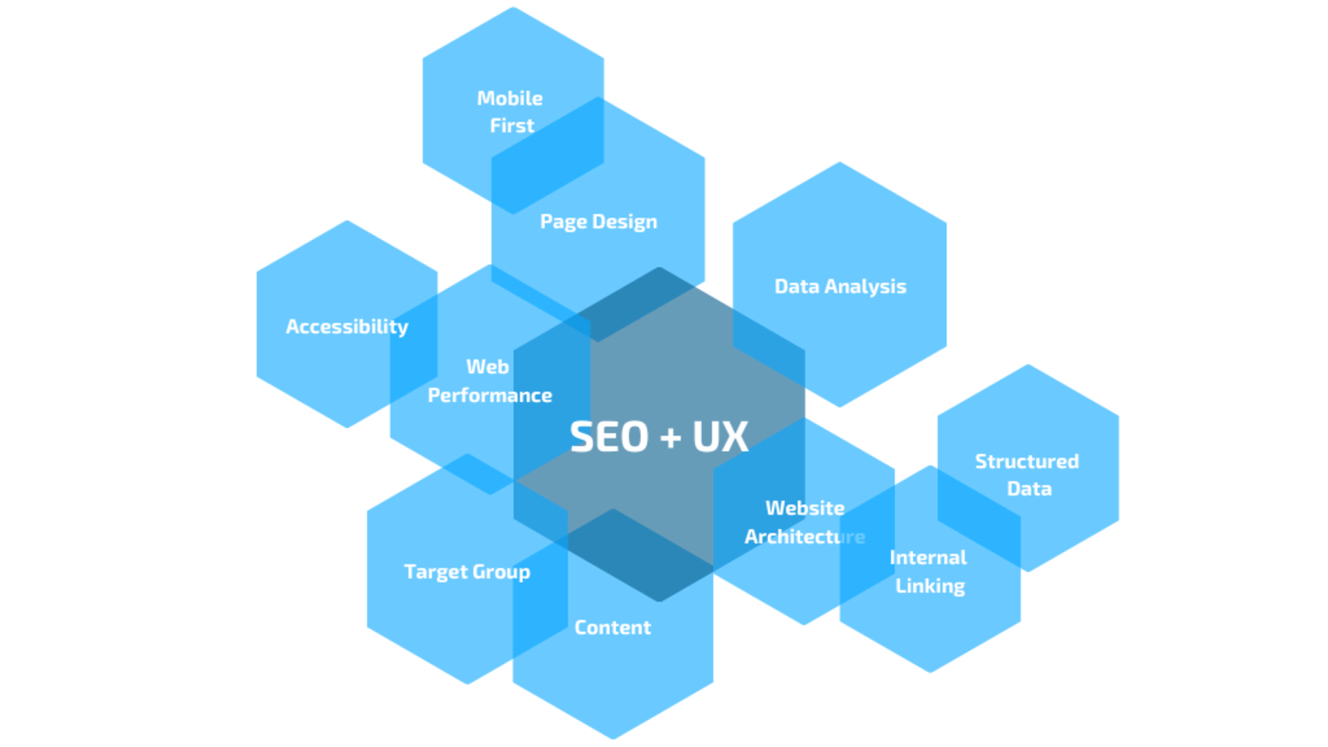 SEO und UX - So werden sie ein Dream Team