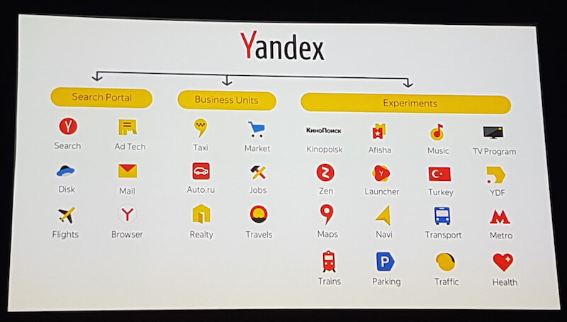 Yandex-Expert-Summit-2017-Alle-Yandex-Dienste