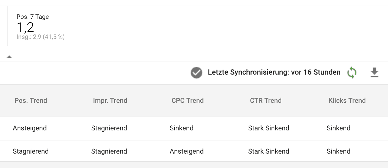 Brand Monitoring: Definition der benutzerdefinierten Spalten