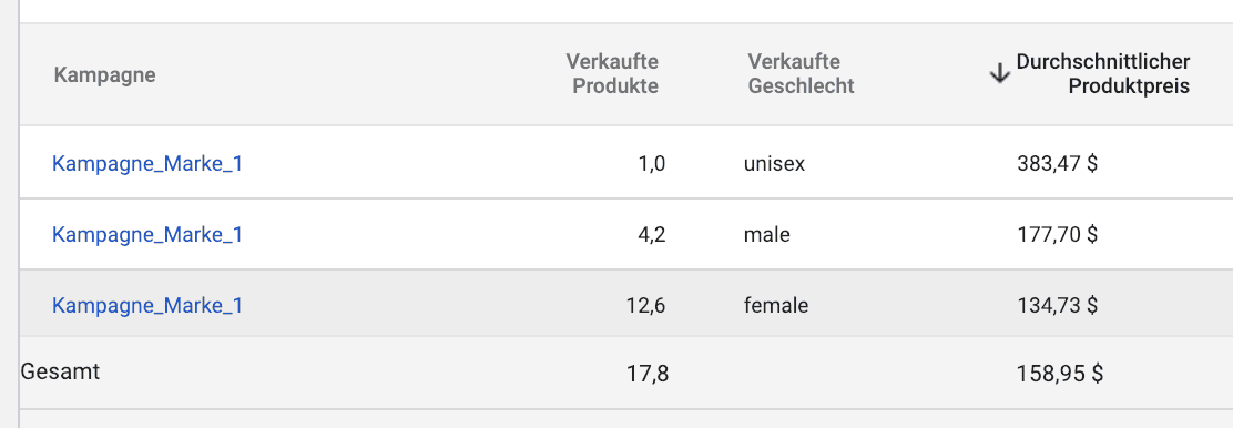 Detail Report: Auswertung nach Geschlecht