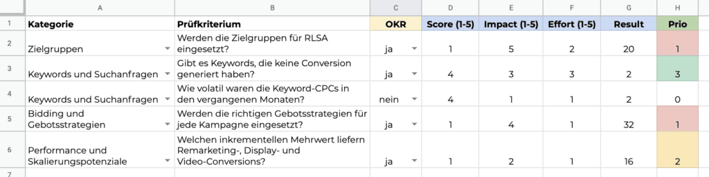 SIER Framework