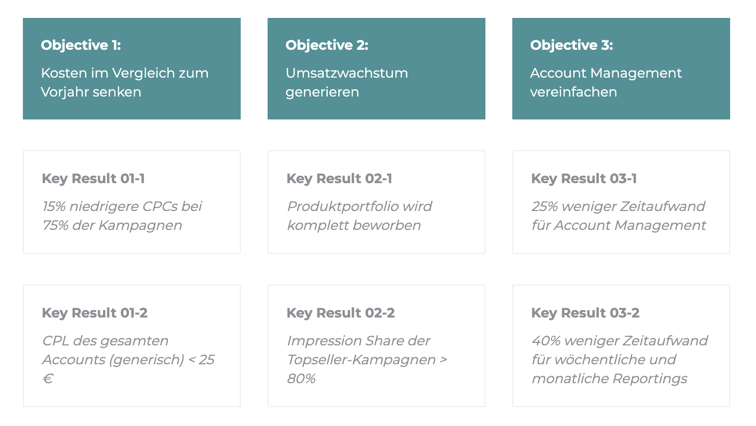 OKR Framework: Objectives and Key Results