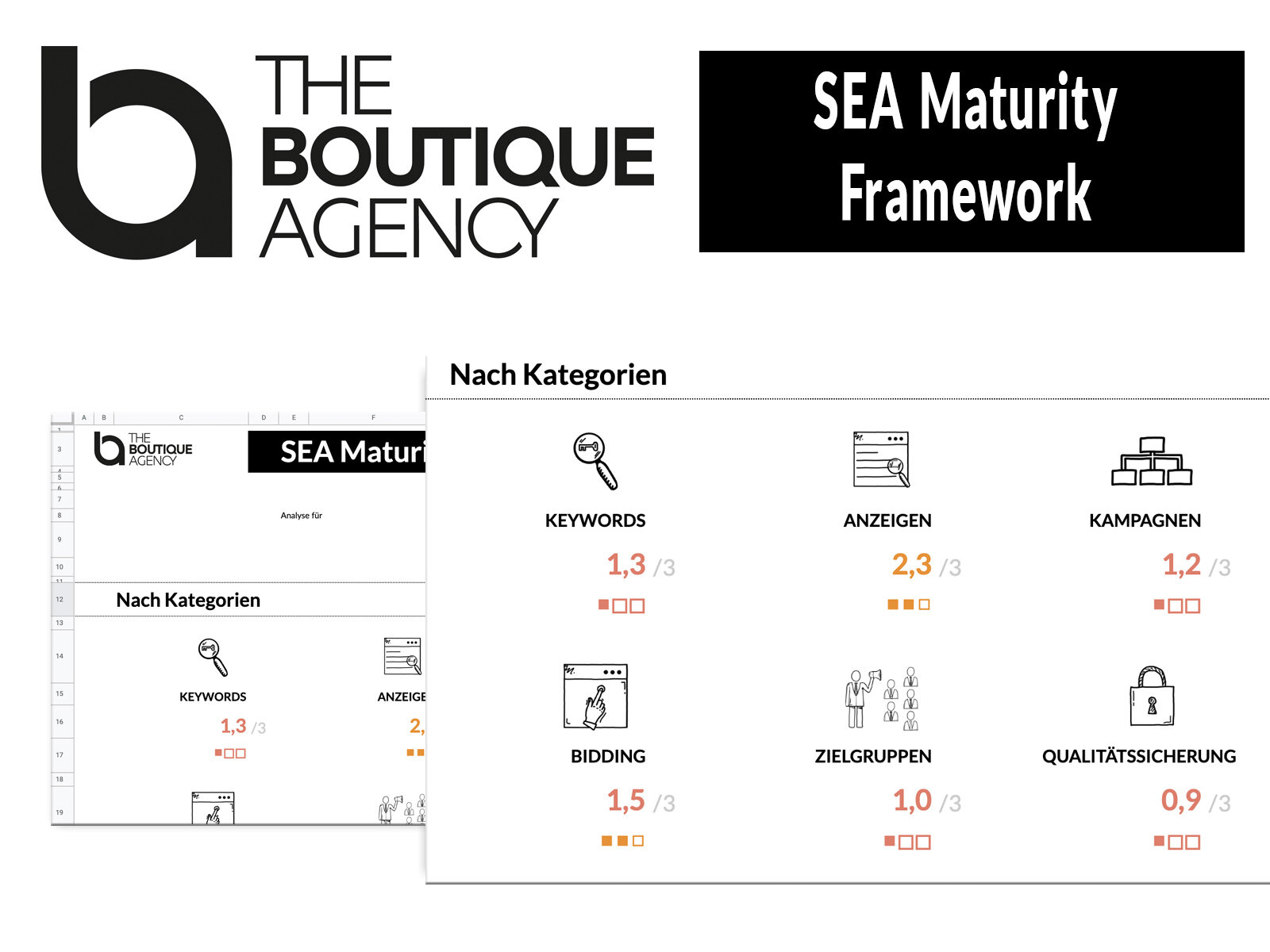 SEA Maturity Framework